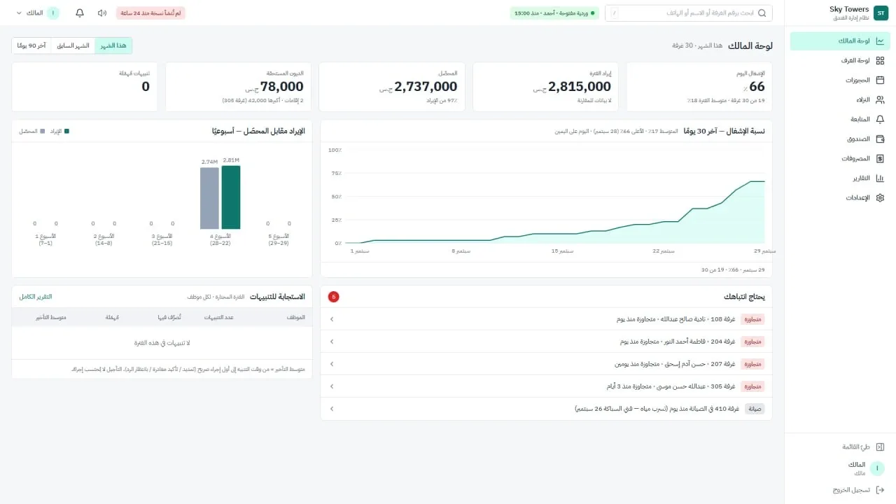 نظام إدارة فندق سكاي تاورز: لوحة المالك: الإشغال والإيراد والمحصّل والديون